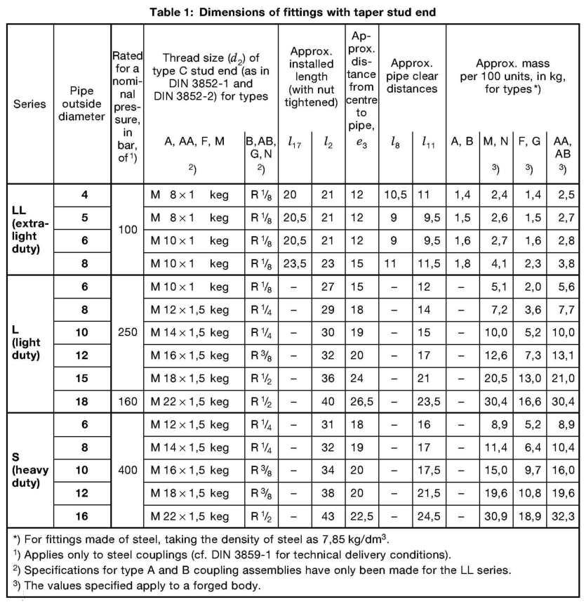 din-2353-hydraulic-compression-fittings-with-cutting-ring-size-chart