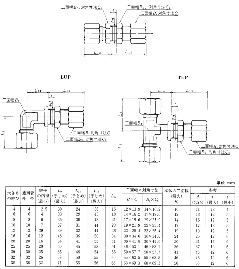 JIS B23511 24 degree compression fittings dimensions FITSCH (Ningbo