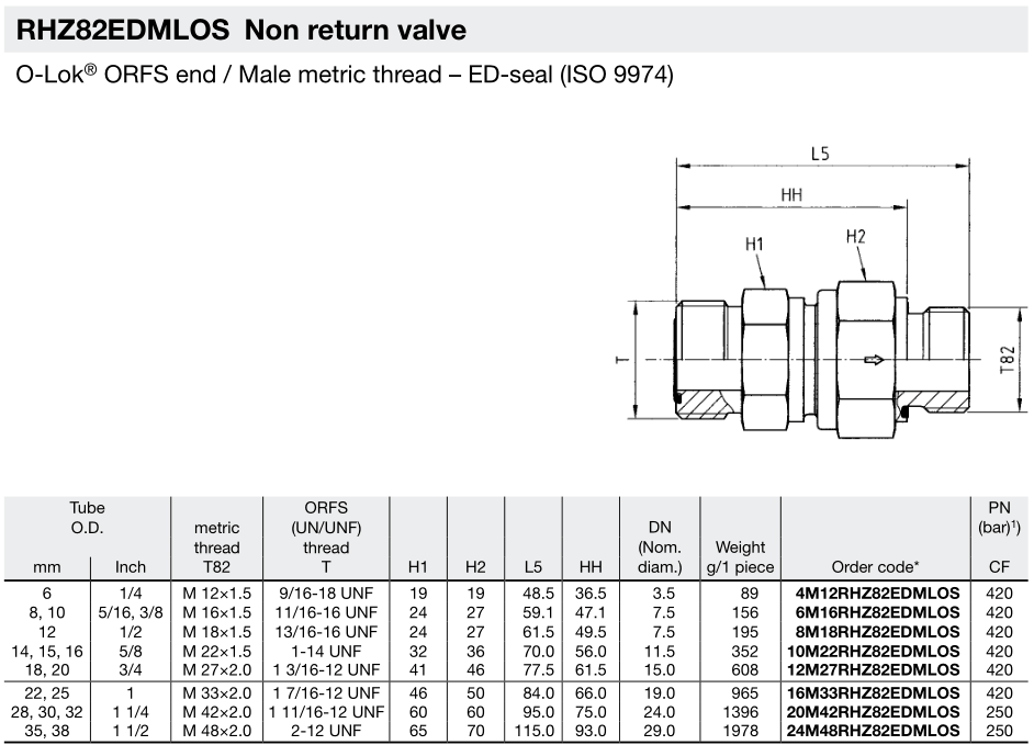 ORFS Non Return Valve - Buy Parker non return valve, non return valve ...