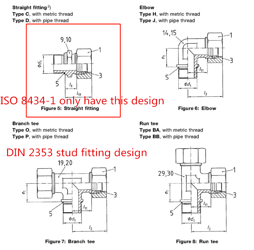 ISO 84341 DIN 2353 Metric Hydraulic Fittings chart identification FITSCH