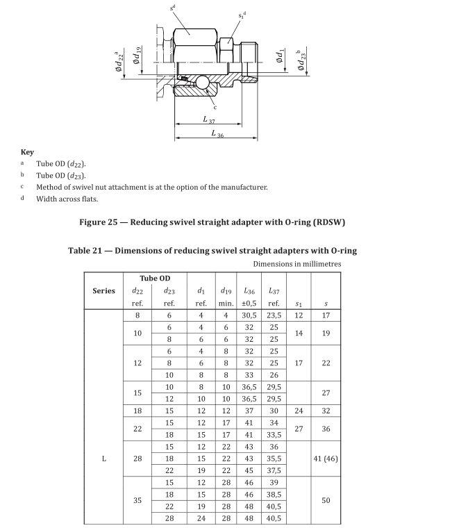 Types of ISO 84341 DIN 2353 Tube Fittings Dimensions FITSCH (Ningbo