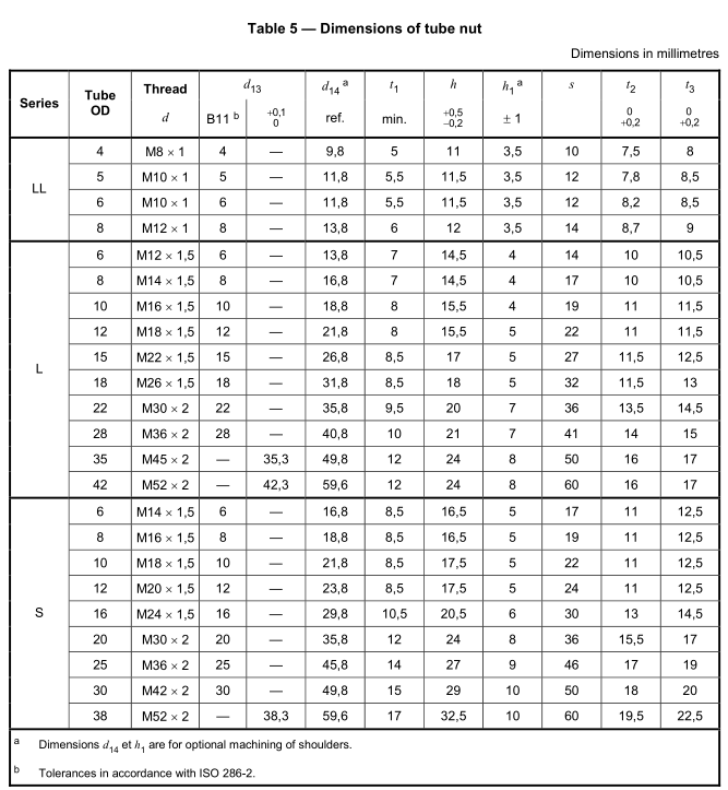 ISO 8434-1 24°cone tube fittings dimensions - FITSCH (Ningbo ...