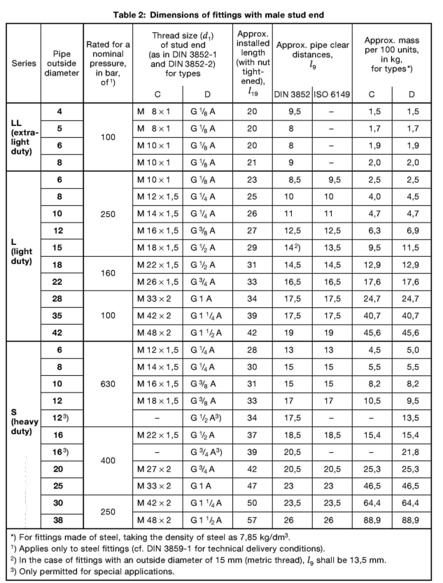 din-2353-hydraulic-compression-fittings-with-cutting-ring-size-chart