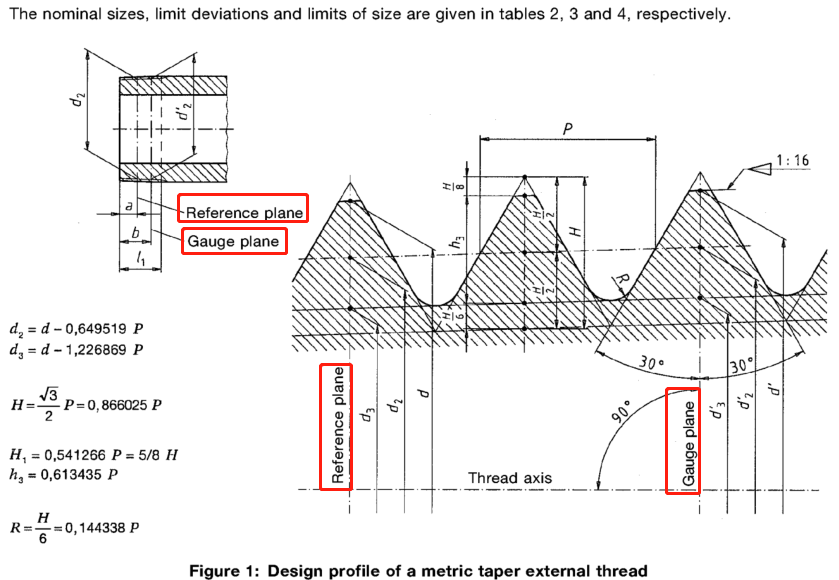 DIN 1581 Taper Metric Thread Dimension Chart For Lubrication Tube