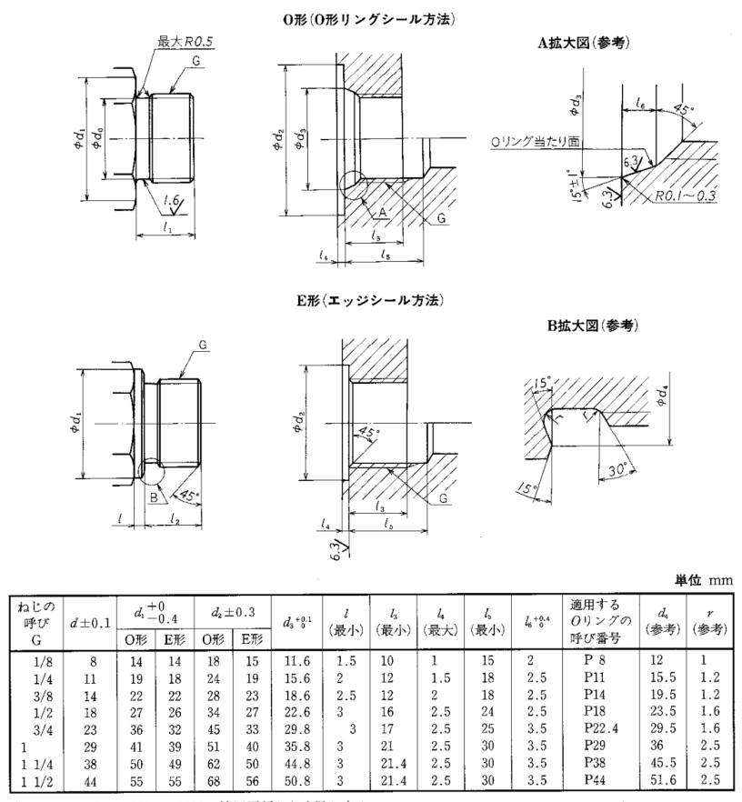 JIS B23511 24 degree compression fittings dimensions FITSCH (Ningbo