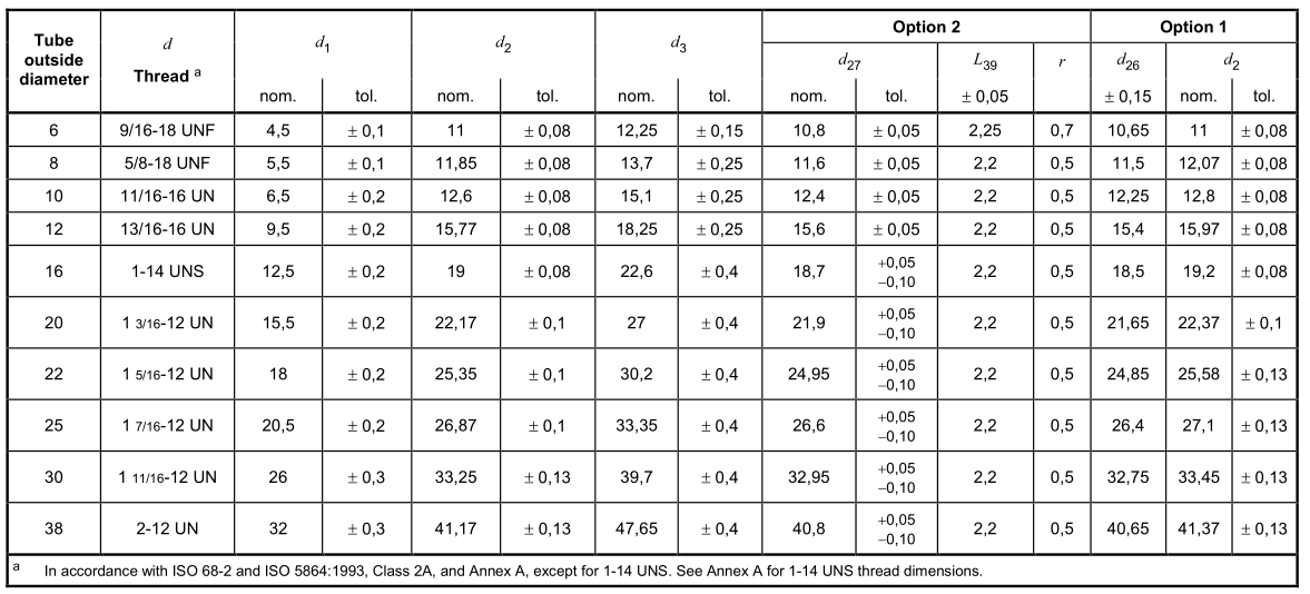 ORFS Tube Fittings Buy Oring face seal fittings, ORFS Tube Fittings