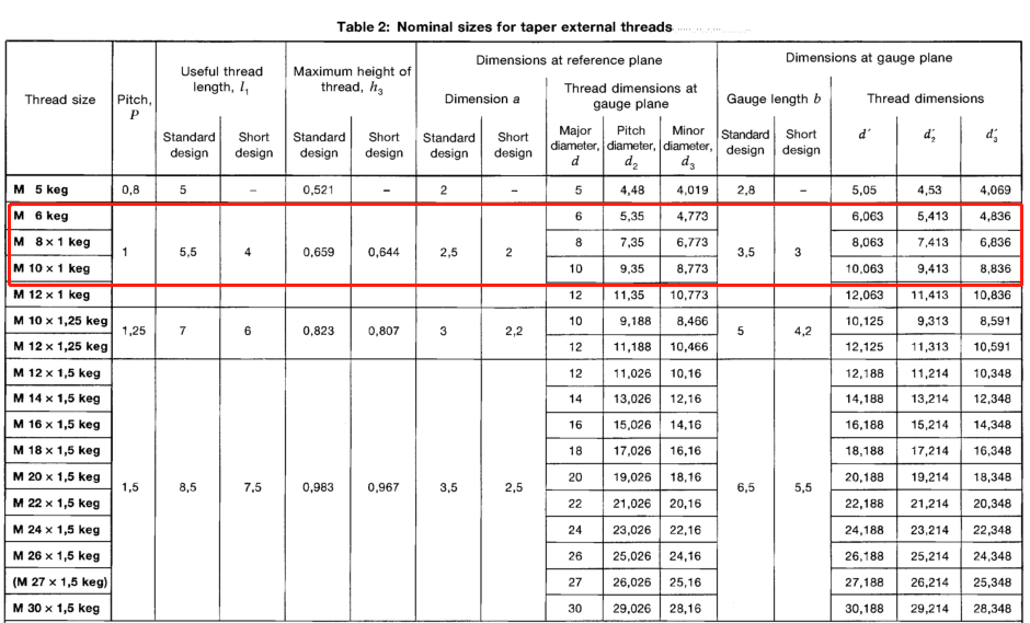 DIN 158 1 Taper Metric Thread Dimension Chart For Lubrication Tube 